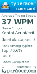 Scorecard for user kontolacunkecil