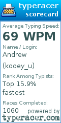 Scorecard for user kooey_u