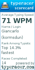 Scorecard for user kormsdun