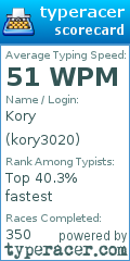 Scorecard for user kory3020