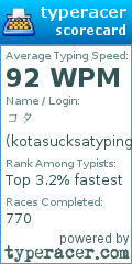 Scorecard for user kotasucksatyping