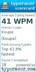 Scorecard for user koupe
