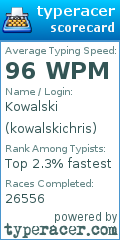 Scorecard for user kowalskichris