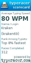 Scorecard for user kraken69