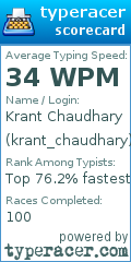 Scorecard for user krant_chaudhary