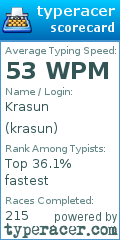 Scorecard for user krasun