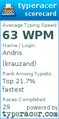 Scorecard for user krauzand