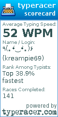 Scorecard for user kreampie69