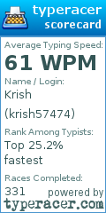 Scorecard for user krish57474