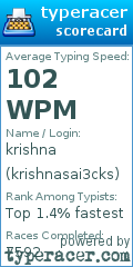 Scorecard for user krishnasai3cks