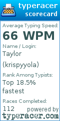 Scorecard for user krispyyola
