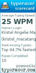 Scorecard for user kristel_macatangay