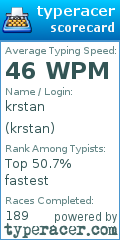 Scorecard for user krstan