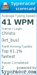 Scorecard for user krt_bus