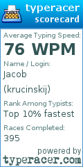 Scorecard for user krucinskij