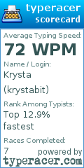 Scorecard for user krystabit