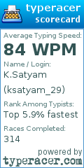 Scorecard for user ksatyam_29