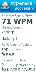 Scorecard for user kskarp