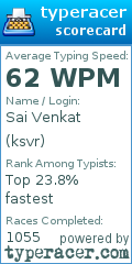 Scorecard for user ksvr