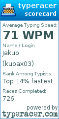 Scorecard for user kubax03