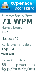 Scorecard for user kubby1