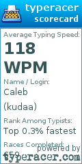 Scorecard for user kudaa