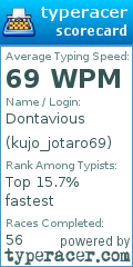 Scorecard for user kujo_jotaro69