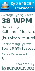 Scorecard for user kultainen_muurahainen