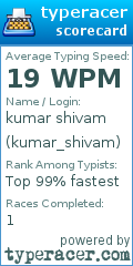 Scorecard for user kumar_shivam