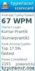 Scorecard for user kumarprantik