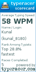 Scorecard for user kunal_8180