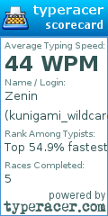Scorecard for user kunigami_wildcard9