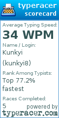 Scorecard for user kunkyi8