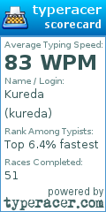 Scorecard for user kureda