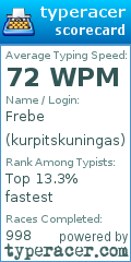 Scorecard for user kurpitskuningas