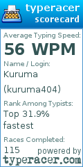Scorecard for user kuruma404