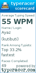 Scorecard for user kutibuti