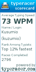 Scorecard for user kuzumio