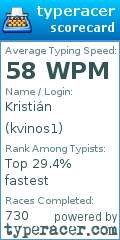 Scorecard for user kvinos1
