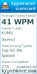 Scorecard for user kvmv
