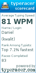 Scorecard for user kwalit