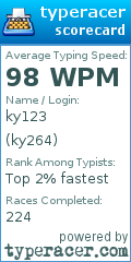 Scorecard for user ky264