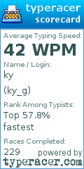 Scorecard for user ky_g