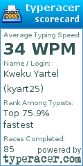Scorecard for user kyart25