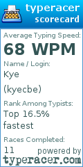 Scorecard for user kyecbe