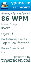 Scorecard for user kyern
