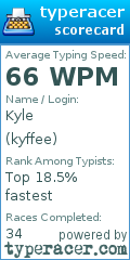 Scorecard for user kyffee