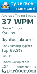 Scorecard for user kyrillos_akram