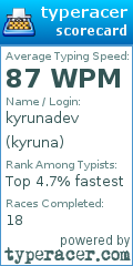 Scorecard for user kyruna