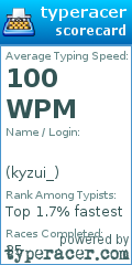 Scorecard for user kyzui_